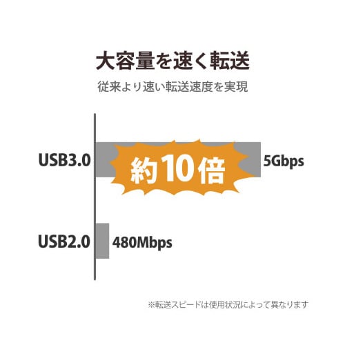 USBHUB セルフパワー 1m ブラック