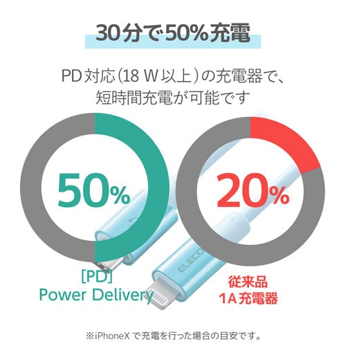 C−ライトニング 1.0m ブルー