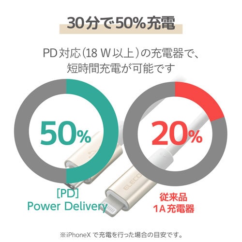 C−ライトニング 1.0m ゴールド