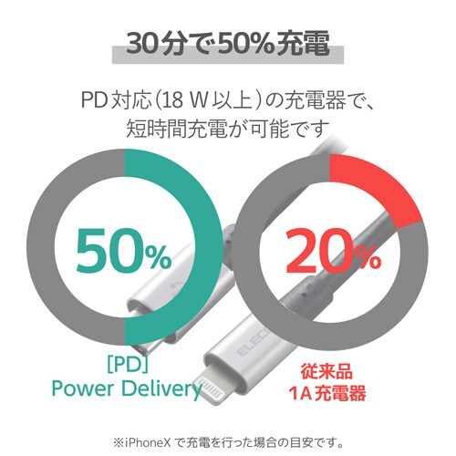 C−ライトニング 2.0m グレー