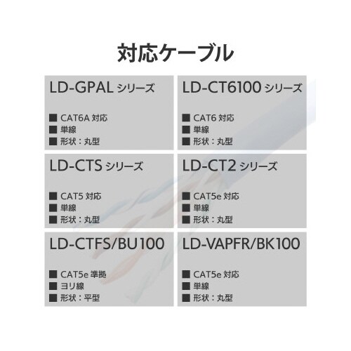 RJ45外皮むき工具 カッター機能付