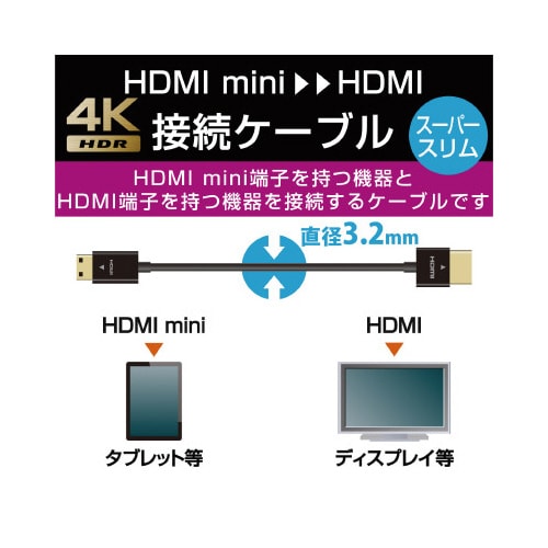 スーパースリムHDMIminiケーブル 1.5m