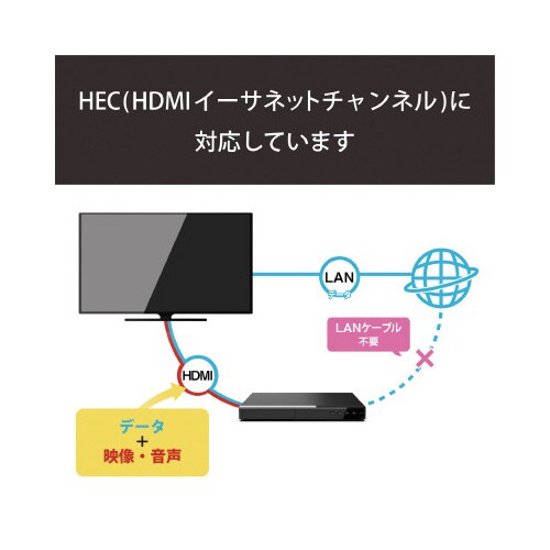 HDMIケーブル/スリム/mini/2.0m