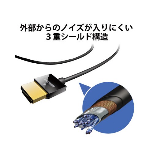HDMIケーブル/スリム/micro/2.0m
