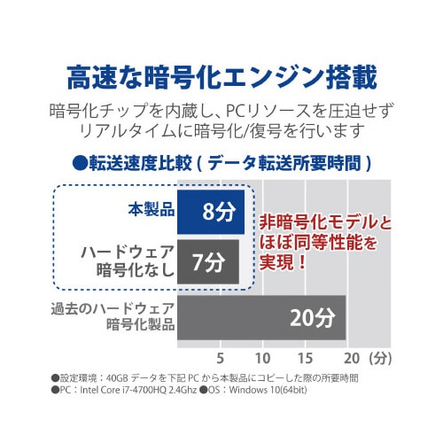 外付けハードディスク セキュリティ機能付き 3TB