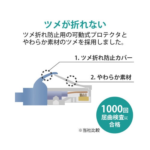 RJ45コネクタ/単線ヨリ線共通 プロテクタ付き