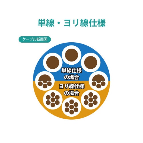 RJ45コネクタ/単線ヨリ線共通 プロテクタ付き