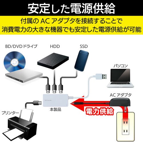 USB3.0ハブ 4ポート セルフパワー ホワイト