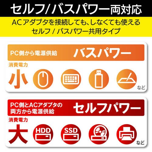 USB3.0ハブ 4ポート セルフパワー ホワイト