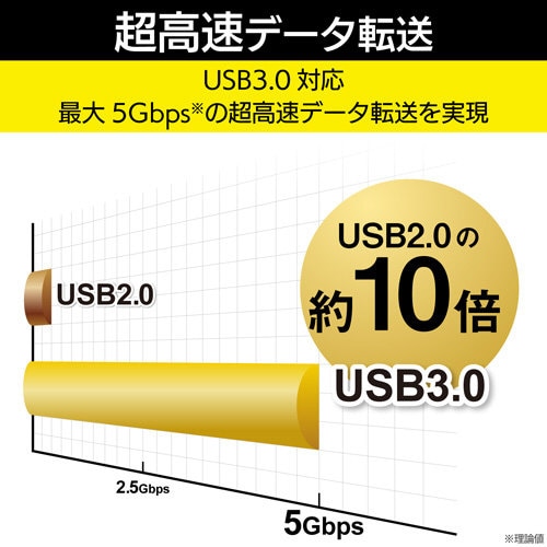 USB3.0ハブ 4ポート セルフパワー ホワイト
