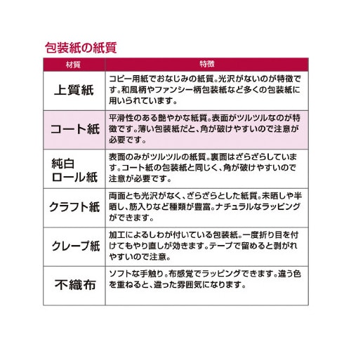 包装紙 パッチワークノエル 半才判