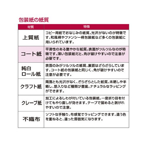 包装紙 ノエルスフィア 半才判