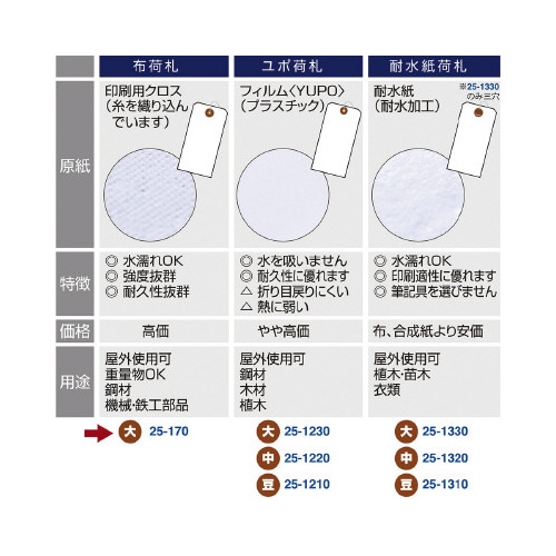 荷札 布札白 防水加工仕上 1000枚