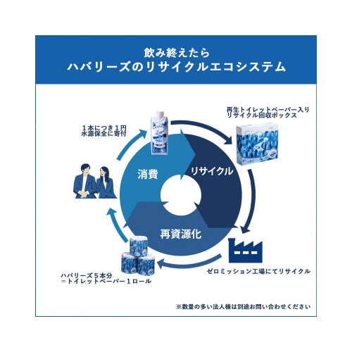 ナチュラルウォーター330ml 紙パック 12本