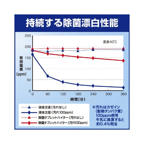 除菌タブレットハイター