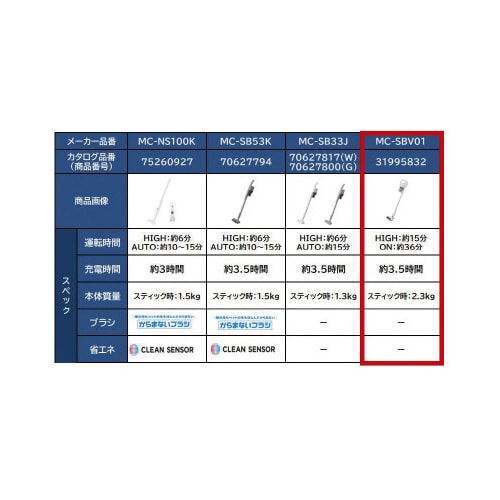 自走式 コードレスサイクロン ステッククリーナー