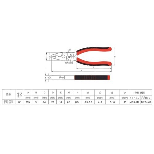 ネジも回せるペンチ