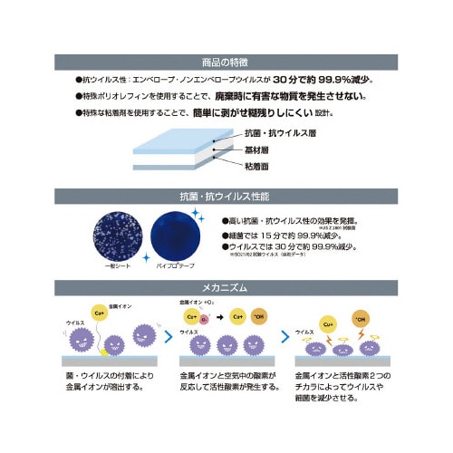 バイプロ抗菌・抗ウイルスシート