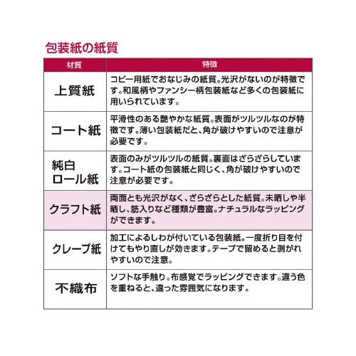 包装紙10枚ロール ルージュ ハトロン半才判