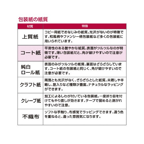 包装紙10枚ロール 窓銀 半才判