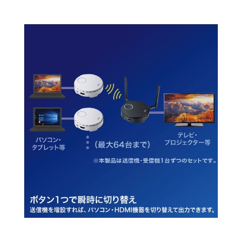 ワイヤレスHDMIエクステンダー