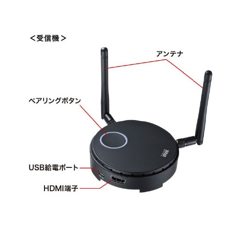 ワイヤレスHDMIエクステンダー