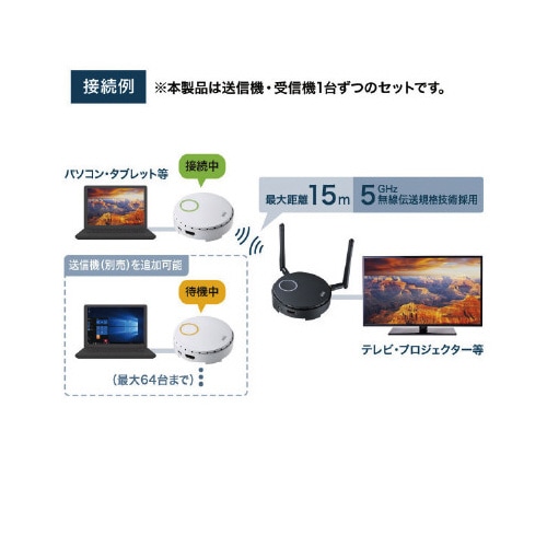 ワイヤレスHDMIエクステンダー