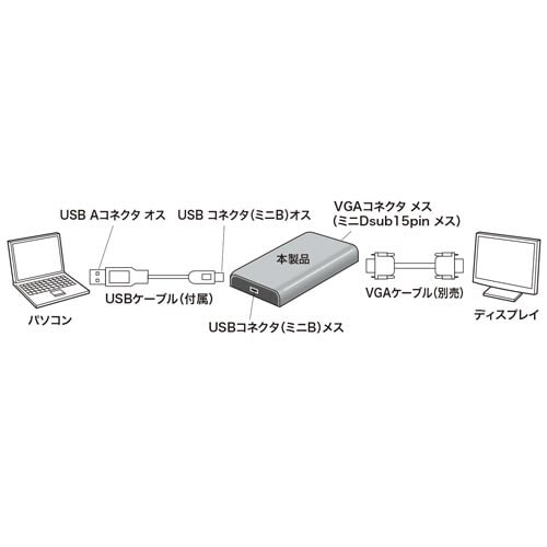 USB−VGAディスプレイ変換アダプタ