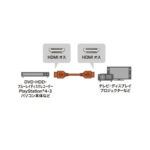 ハイスピードHDMIケーブル 5m