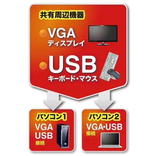 パソコン切替器 手元スイッチ付き