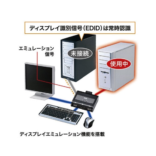 HDMI対応手元スイッチ付きパソコン自動切替器
