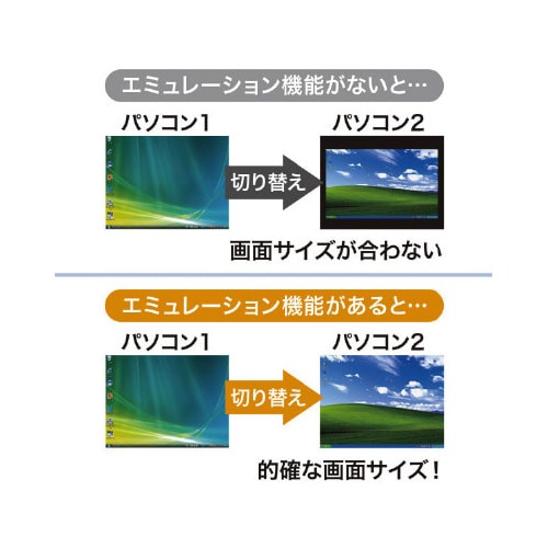 HDMI対応手元スイッチ付きパソコン自動切替器