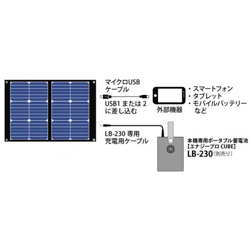 LB−230専用ソーラーパネル LBP−40