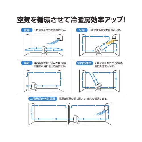DCモーターサーキュレーター(左右首振り)