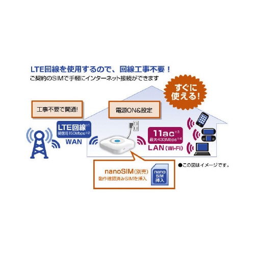 AtermHT100LN