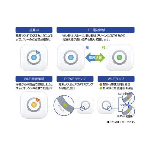 AtermHT100LN
