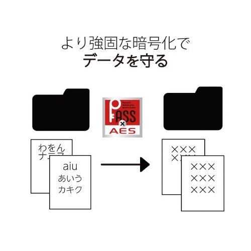 USBメモリ USB3.2 32GB ブルー