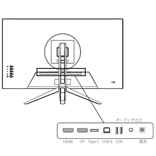 28型IPS系モニターType−C65W給電対応
