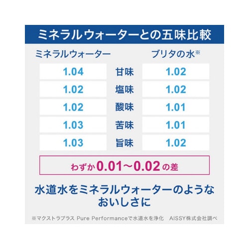 リクエリマクストラピュアカートリッジ1個付