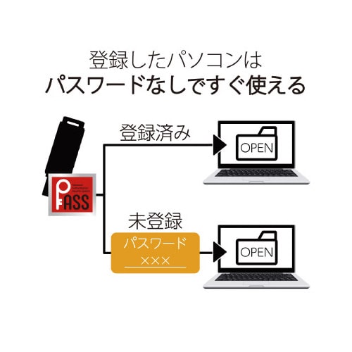 USBメモリ USB3.2 64GB ブルー