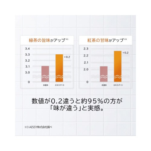 マクストラエキスパートカートリッジ 3個