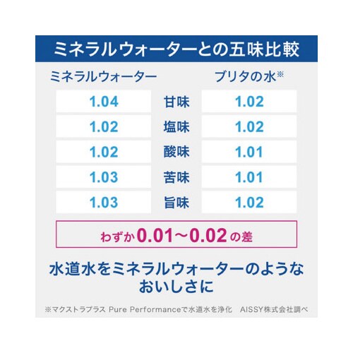 マレーラマクストラピュアカートリッジ1個付
