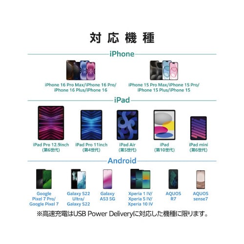 AC充電器 Type−Cポート 小型 PD 20W