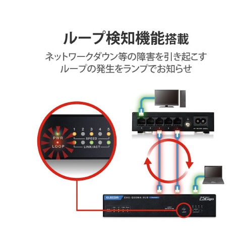 スイッチングハブ 2.5 ギガビット対応 5ポート