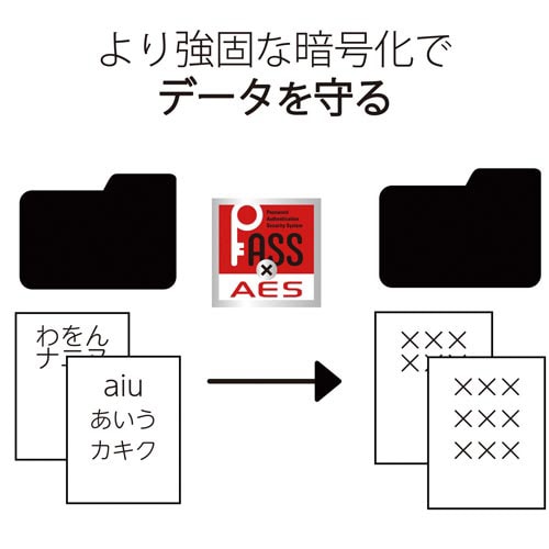 USBメモリ USB3.2 128GB グレー