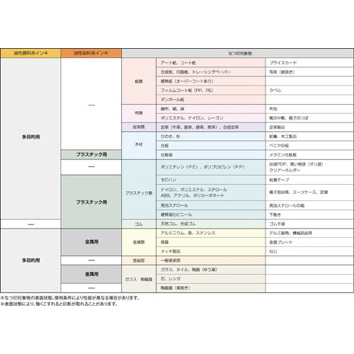 X^vCL^[g@痿