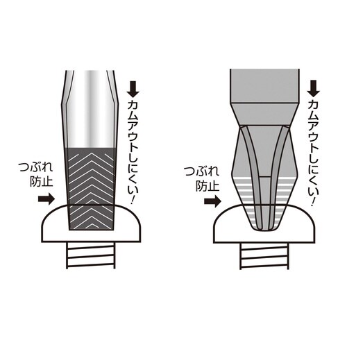 ACRソフトグリップ貫通ドライバーセット