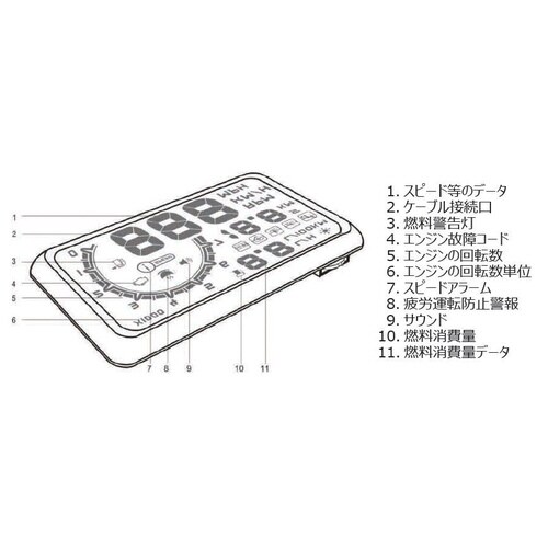 ヘッドアップディスプレイ