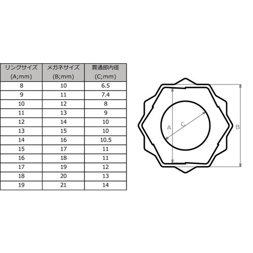 12PCボルトリムーバーリングセット