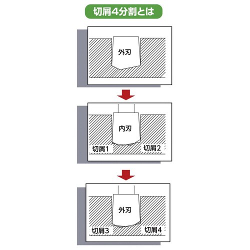 DF超硬ホルソー73mm